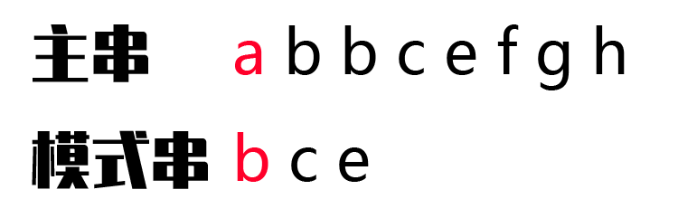 此时不匹配，i=0，j=0，L=1